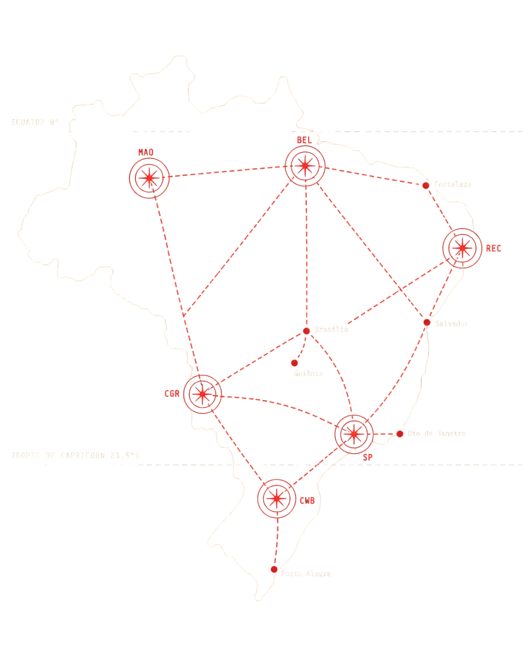 Mapa Brasil — operação multi-hub Pontal